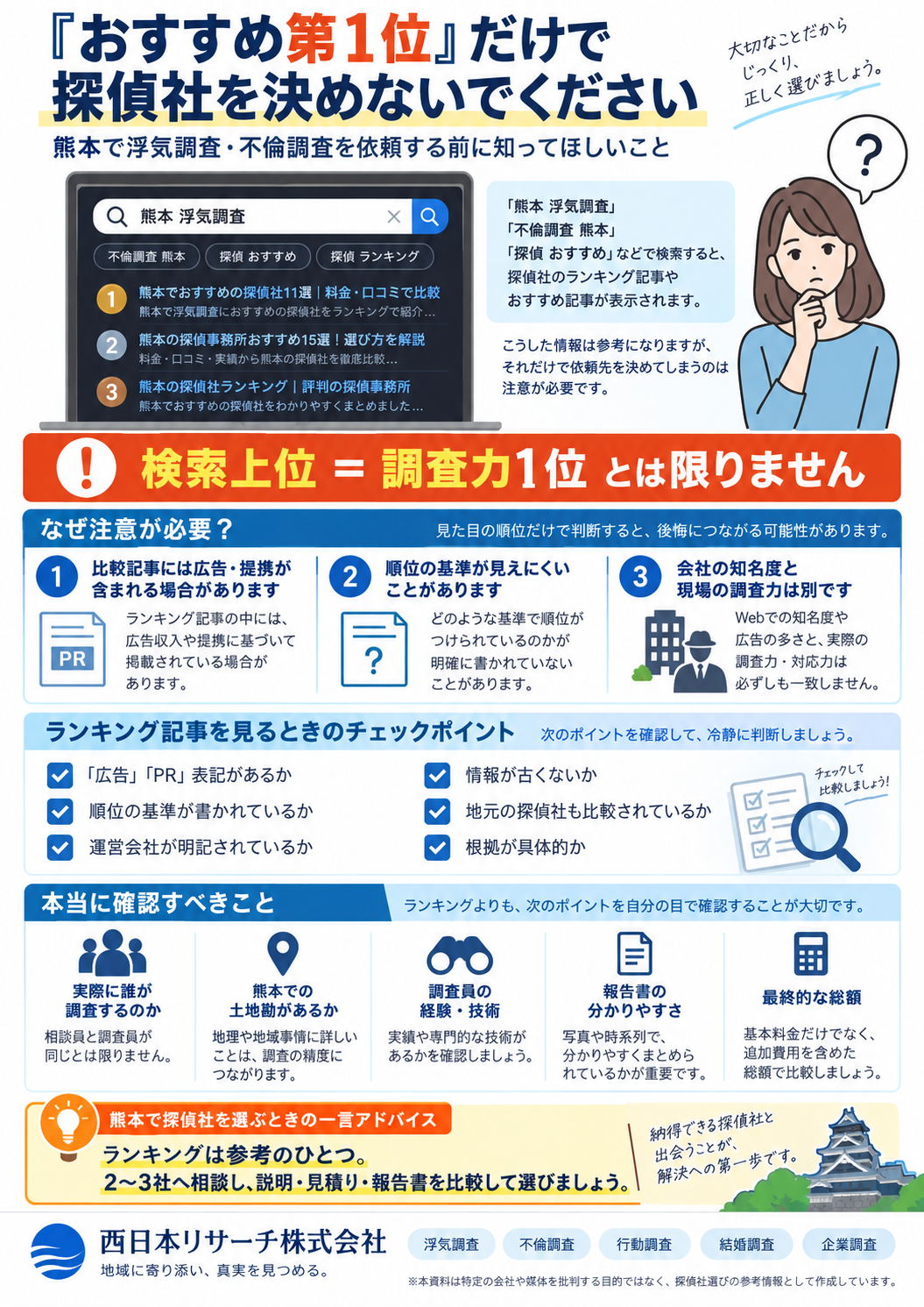 熊本の探偵ランキングに注意｜おすすめ第1位だけで探偵社を決めないための選び方