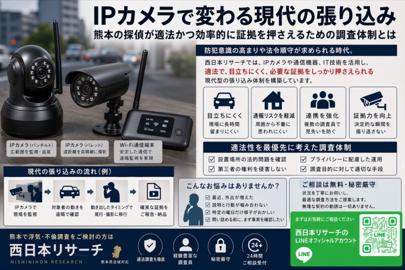 机の上に置かれたIPカメラ2台とWi-Fi通信端末を手に持つ探偵の機材写真