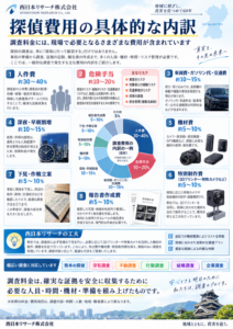 熊本の探偵費用の具体的な内訳とは？浮気調査・不倫調査の料金に含まれる費用を詳しく解説